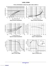 LM385BZ-2.5G datasheet.datasheet_page 5