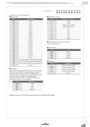 GRM155R60J225ME95J datasheet.datasheet_page 6