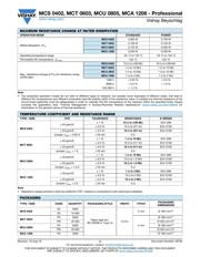 MCS04020Z0000ZE000 datasheet.datasheet_page 2