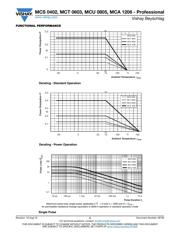 MCS04020Z0000ZE000 datasheet.datasheet_page 5