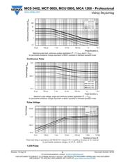 MCS04020Z0000ZE000 datasheet.datasheet_page 6