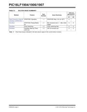 PIC16LF1907-E/MV 数据规格书 2