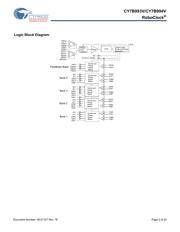 CY7B994V-5BBXIT datasheet.datasheet_page 2