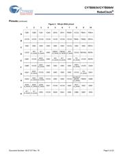 CY7B993V-5AXC datasheet.datasheet_page 5