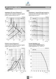 B82432C1104J000 datasheet.datasheet_page 6