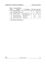 STP80NF55-08 datasheet.datasheet_page 5