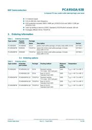 PCA9543BPW datasheet.datasheet_page 2