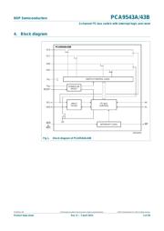 PCA9543BPW datasheet.datasheet_page 3