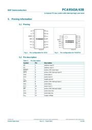 PCA9543BPW datasheet.datasheet_page 4