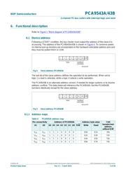 PCA9543BPW datasheet.datasheet_page 5