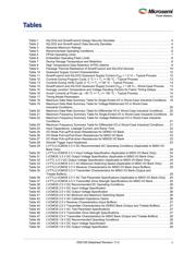 M2GL025-FGG484 datasheet.datasheet_page 5