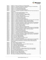 M2GL025-FGG484 datasheet.datasheet_page 6