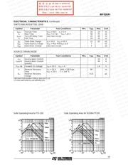 IRF520PBF datasheet.datasheet_page 3