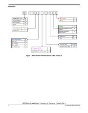 MCIMX6L8DVN10AA 数据规格书 4