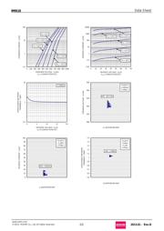 IMN10T108 datasheet.datasheet_page 2