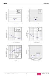 IMN10T108 datasheet.datasheet_page 3