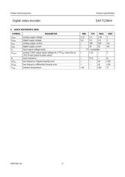 SAF7129AH datasheet.datasheet_page 4