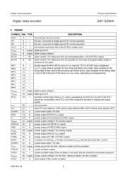 SAF7129AH datasheet.datasheet_page 6