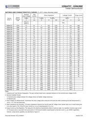1SMA160Z 数据规格书 2