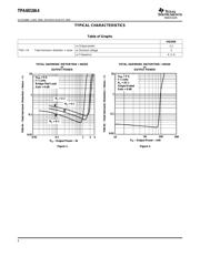 TPA6010A4PWPR datasheet.datasheet_page 6