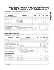 MAX3218CAP+T datasheet.datasheet_page 3