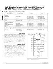 MAX3218CAP+T datasheet.datasheet_page 6