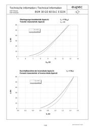 BSM30GD60DLCE3224 datasheet.datasheet_page 5