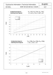 BSM30GD60DLCE3224 datasheet.datasheet_page 6