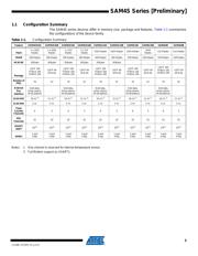 ATSAM4S8BA-MU datasheet.datasheet_page 3