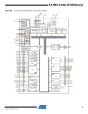 ATSAM4S8BA-MU datasheet.datasheet_page 5