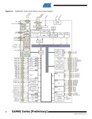 ATSAM4S8CA-CU datasheet.datasheet_page 6