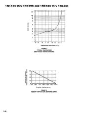 1N4478 datasheet.datasheet_page 2