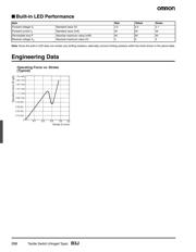 B3J-6100 datasheet.datasheet_page 2