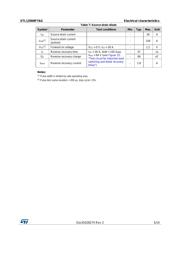 STL135N8F7AG datasheet.datasheet_page 5