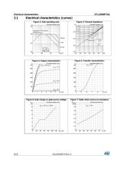 STL135N8F7AG datasheet.datasheet_page 6