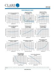 CPC1540GSTR datasheet.datasheet_page 3