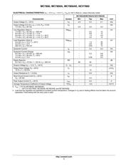 MC7805BDTRKG datasheet.datasheet_page 4