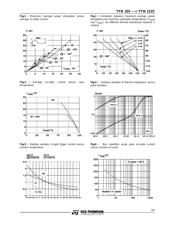 TYN825 datasheet.datasheet_page 3