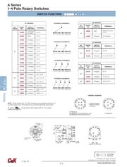 A10515RNZQK datasheet.datasheet_page 2