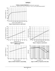 CAT6219-285VP5GT3 datasheet.datasheet_page 5