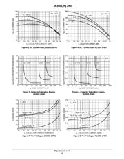 2N3055H datasheet.datasheet_page 3