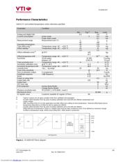 SCA830-D07 PCB datasheet.datasheet_page 2