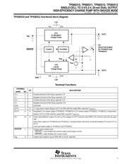 TPS60313DGS datasheet.datasheet_page 3