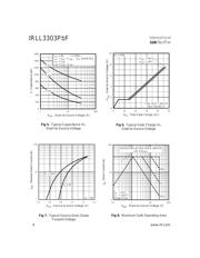 IRLL3303TRPBF datasheet.datasheet_page 4