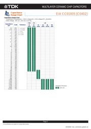 C2012X5R1V226M125AC datasheet.datasheet_page 4