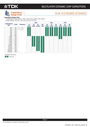 C2012X5R1V226M125AC datasheet.datasheet_page 5