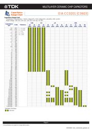 C2012X5R1V226M125AC datasheet.datasheet_page 6