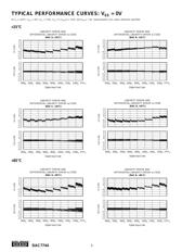 DAC7744EC datasheet.datasheet_page 6