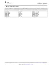 SN74HC164DRG4 datasheet.datasheet_page 3