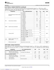 ADS5400IPZPR datasheet.datasheet_page 5